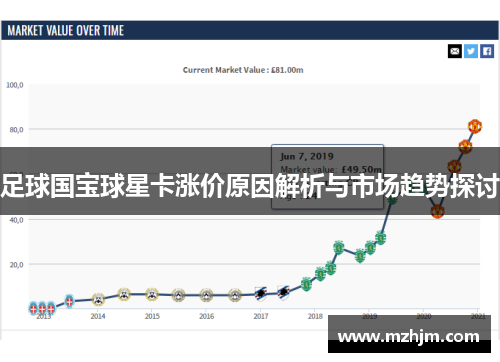 足球国宝球星卡涨价原因解析与市场趋势探讨