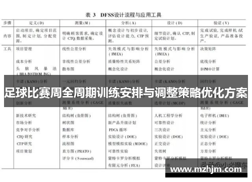 足球比赛周全周期训练安排与调整策略优化方案