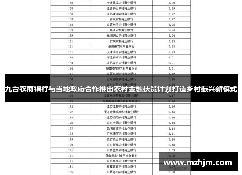 九台农商银行与当地政府合作推出农村金融扶贫计划打造乡村振兴新模式